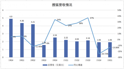 是时候对搜狐说几句真话了