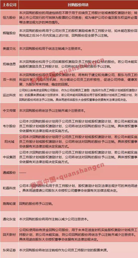 《公司法》修改,股份回购制度“升级”