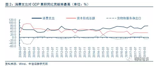 gdp到底是什么_中国GDP连续12个季度中高速发展,到底凭的是什么？(2)