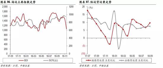 风险提示:经济下行超预期,中美贸易冲突升级。