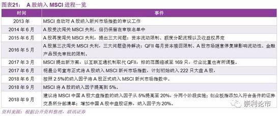 （2）全面纳入富时罗素将带来400亿美元被动资金