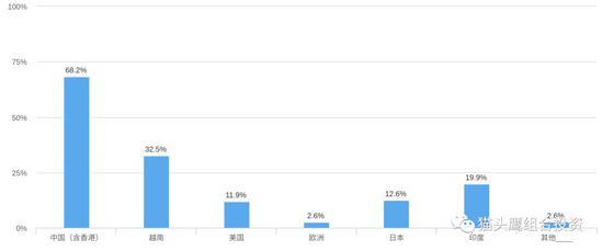 专业投资者调查报告:2019年世界经济整体悲观
