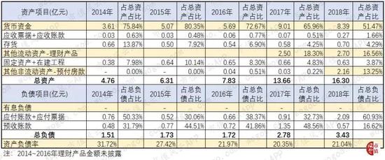 「星光娱乐场手机开户」1种多肉,花友称作:最容易爆盆的“多肉吊兰”,小黄花真漂亮