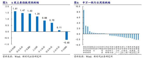 互联网泛娱乐平台_重庆主城交通报告出炉,小车拥有量近115万,内环多路段已常态化拥堵