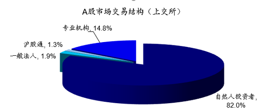 海通:短期情绪指标处05年来中高位 长期情绪指标处05年来中高位