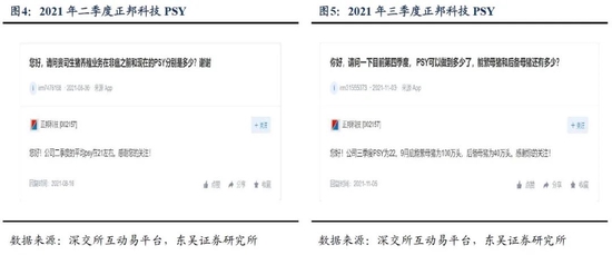 东吴证券:本轮“猪周期”于2022年4月开启 此后会出现“二次探底”