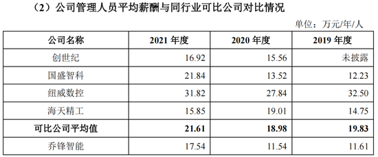 近三成员工离职，乔锋智能调低坏账计提增利2000万
