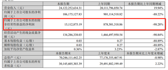 700亿大白马跌停了