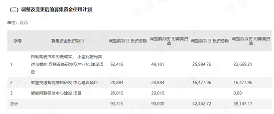 转型很难，但减持很容易！ETC风停了，摔下来的万集科技一边密集减持，一边“口嗨”转型