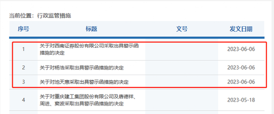 一大批罚单下发！明星分析师被点名！