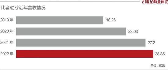 温州老板卖T恤，一年进账29亿