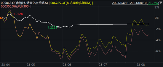 公募量化潮起谁得意？有人单季规模暴增150亿，有人被清仓式抛弃