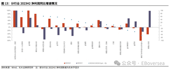 光大证券|业绩支撑港股回暖 看好市场4月表现