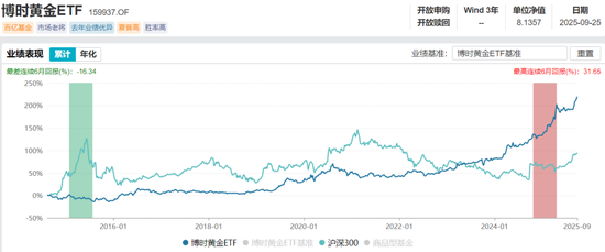 博时黄金ETF净值走势