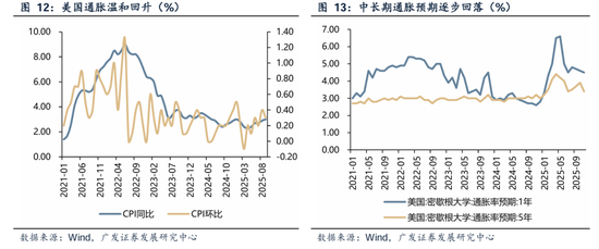 广发证券刘晨明：黄金，不确定性时代的确定性资产