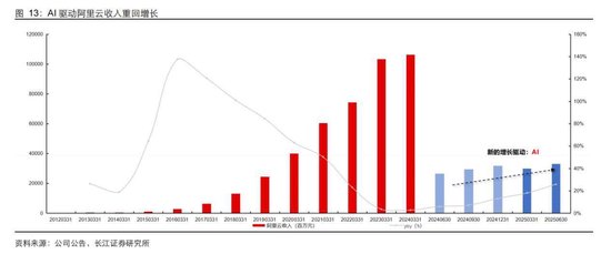 明年港股的主线搭配