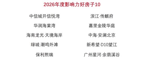 锚定长期价值 “博鳌风尚表现暨观点指数・博鳌报告”发布仪式落幕！