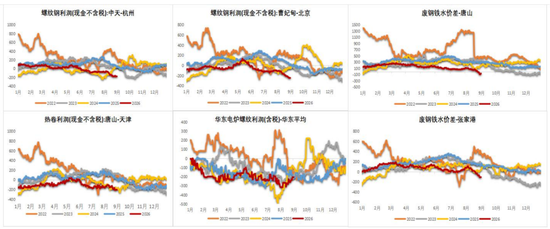 铁矿:下游利润不佳,铁水下滑