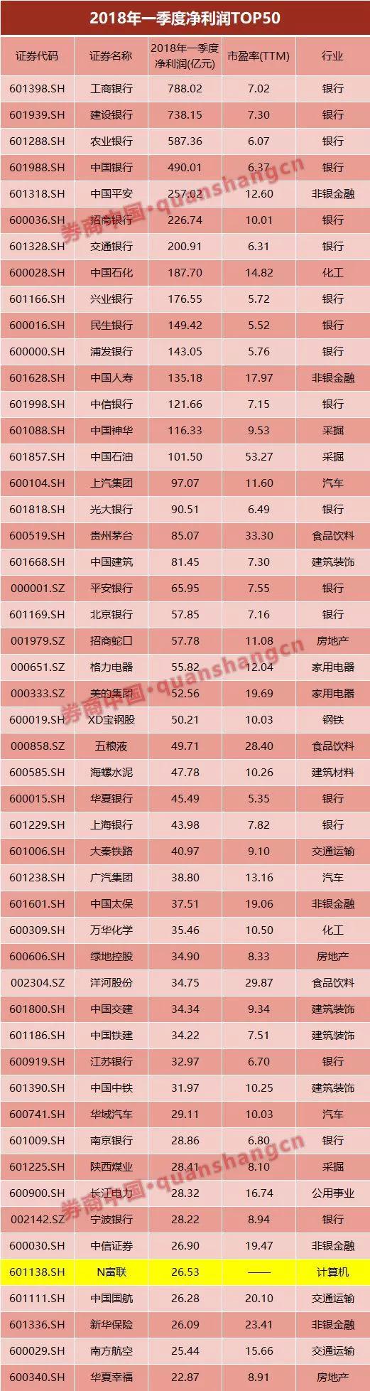 此外，工业富联还对上半年公司业绩做了预测：