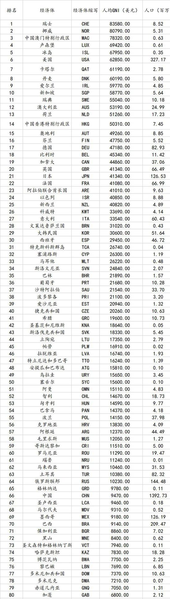 数据来源:世界银行,中泰证券研究所