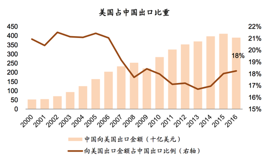 资料来源：Haver，中金公司研究部