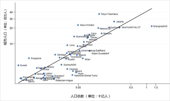 最新上海人口数量_上海少数民族人口和全市人口年龄构成比较 (单位:%).图片来