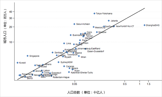 中国人口老龄化_中国的人口规模