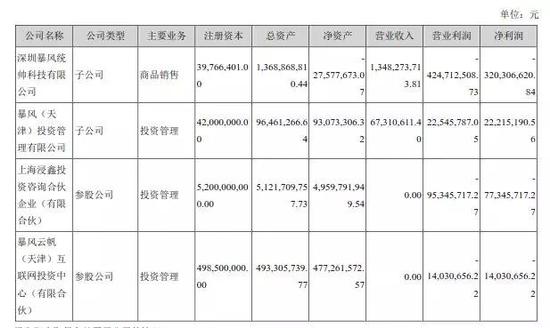 暴风所得税费用自上市第二年就为负增长 套路