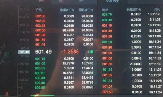 右边交易历史窗口单屏出现7笔0.01个ETH数量的交易