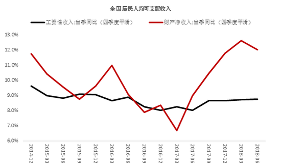 资料来源:WIND,中泰证券研究所