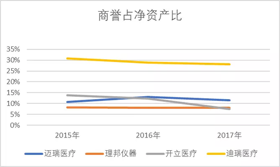 （图片来源：并购优塾投研团队）