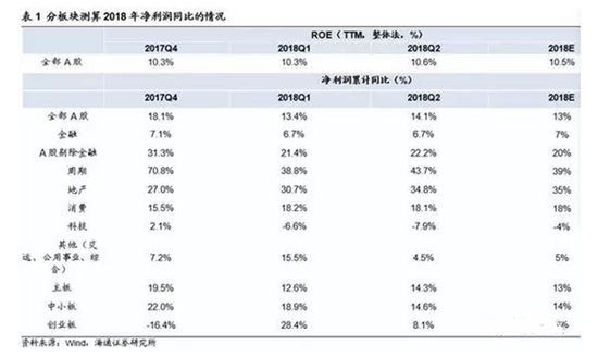三、9月A股走势展望
