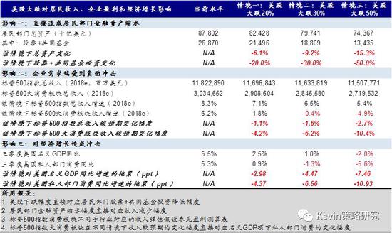 各省三季度gdp名义(2)