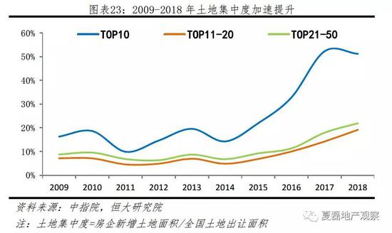 4  销售：去库存红利消退，2019年销售面积增速预计-5.4%