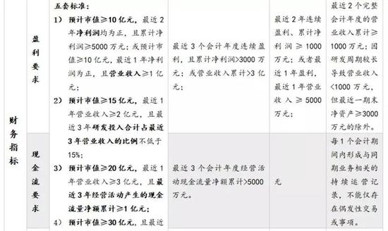 资料来源:证监会,上交所,如是金融研究院