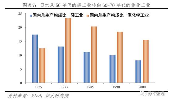 大连gdp负增长为什么_文旅产业,开启地产后黄金时代(2)