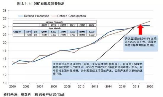 铜gdp2020_铜2019回顾与2020展望 经济弱周期不变 价格前高后低