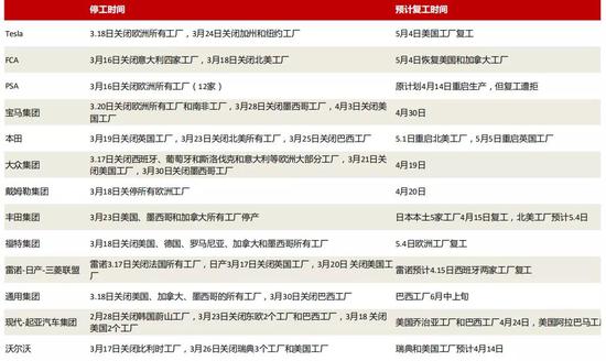  资料来源：招商证券，招商银行研究院