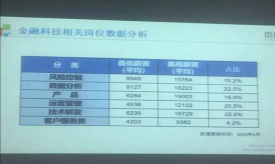林瑜老师发给他们的图