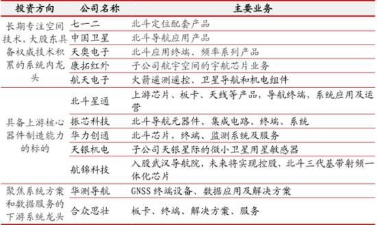 来源:招商证券