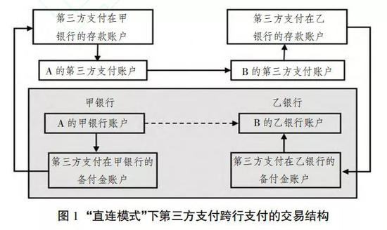 数据治理视角下央行数字货币的发行设计创新