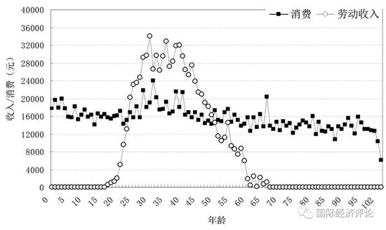 人口红利特点_人口红利(2)