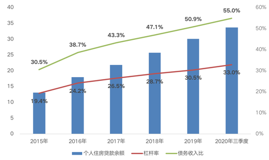 2021年GDP人均收入