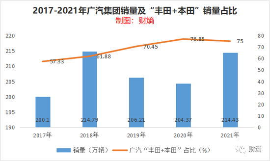 古惠南称埃安不缺钱背后:定位高端却事与愿违,愈卖愈亏