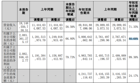 开云体育关联方被指营收注水 正威新材并购转型前景不明 开云体育关联方被指营收注水 正威新材并购转型前景不明