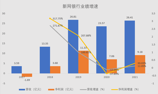 新网银行加息？小微贷利率直逼24%