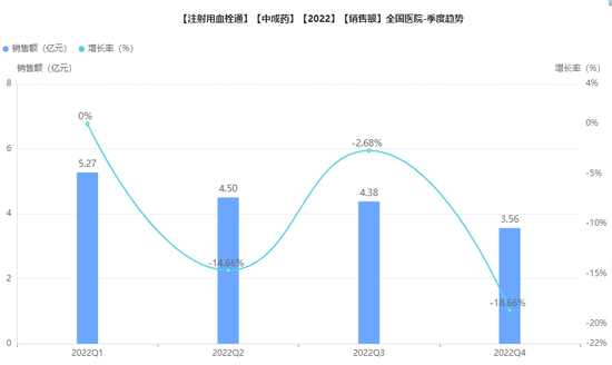 全国医院市场，中成药企业、品种Top10公布：济川药业、康缘药业、天士力居前三（附名单）