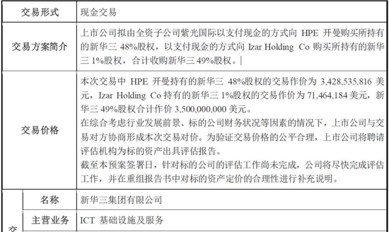 沉寂7年，800亿巨头再有大动作！