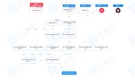 杨惠妍的新格局