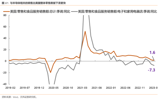 天风策略：历次触及-2X标准差后市场是如何反弹的？
